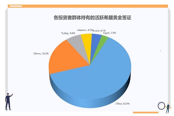 希臘黃金簽證