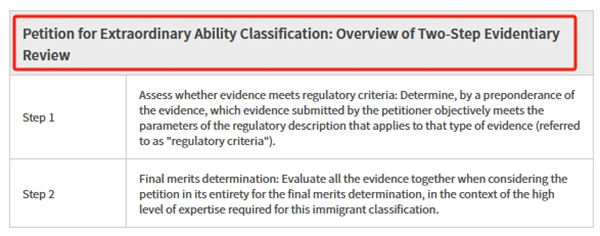 美國(guó)移民法案：美國(guó)EB-1A杰出人才移民杰出能力的證據(jù)類型