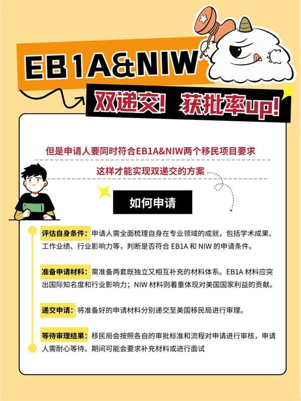 你還不知道嗎？EB-1A&NIW雙遞交！獲批率up！