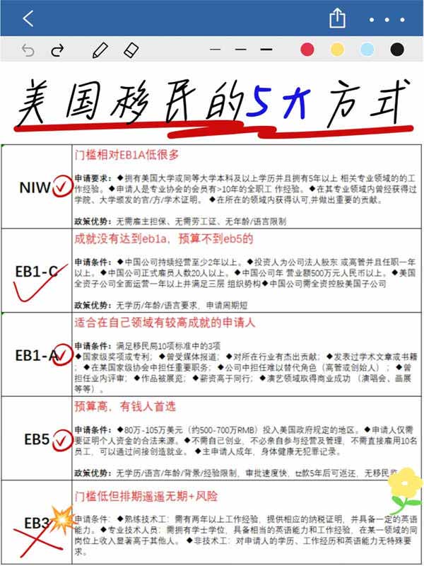 拿漂亮國身份5大方式攻略！一次性讀懂